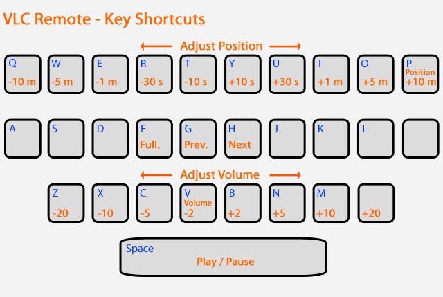key shortcuts